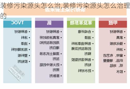 装修污染源头怎么治,装修污染源头怎么治理的