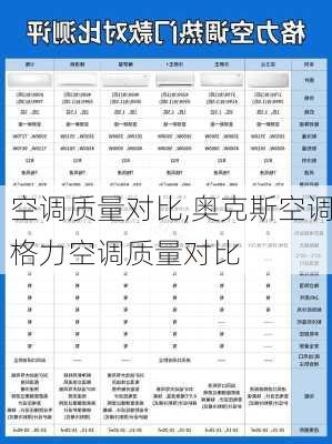 空调质量对比,奥克斯空调格力空调质量对比