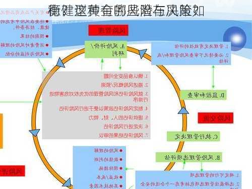 稳健型黄金的风险与决策如
衡？这种有哪些潜在风险？