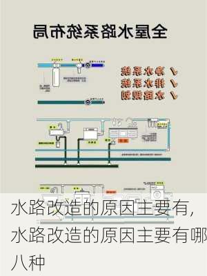 水路改造的原因主要有,水路改造的原因主要有哪八种