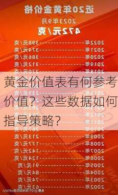 黄金价值表有何参考价值？这些数据如何指导策略？