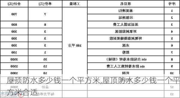 屋顶防水多少钱一个平方米,屋顶防水多少钱一个平方米合适