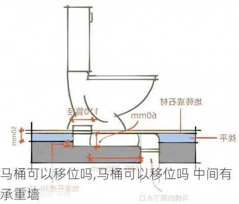 马桶可以移位吗,马桶可以移位吗 中间有承重墙