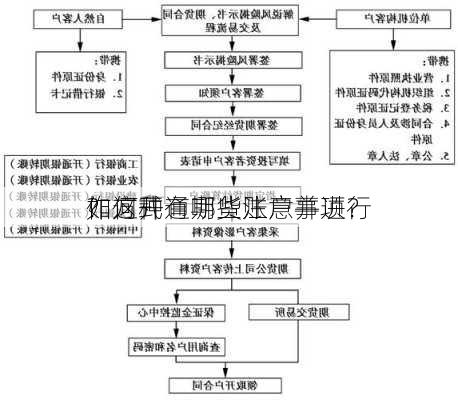 如何开通期货账户并进行
？这种
作方式有哪些注意事项？