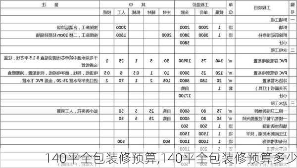 140平全包装修预算,140平全包装修预算多少