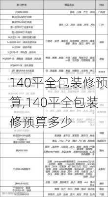 140平全包装修预算,140平全包装修预算多少