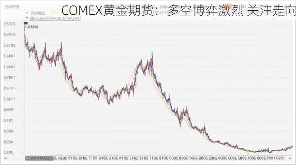 COMEX黄金期货：多空博弈激烈 关注走向