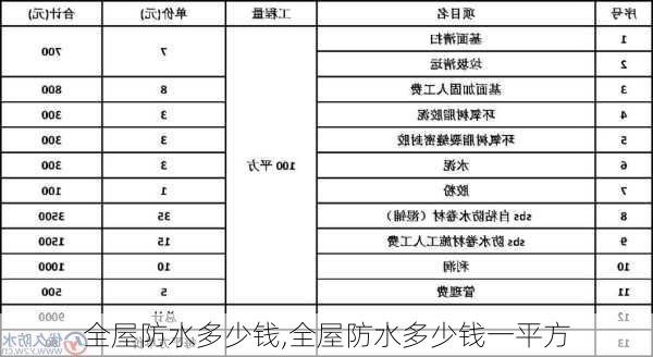 全屋防水多少钱,全屋防水多少钱一平方