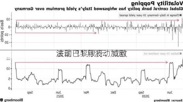 法国巴黎银行：或致
波动  11 月波动加剧