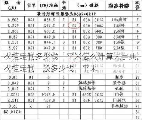 衣柜定制多少钱一平米怎么计算大宇典,衣柜定制一般多少钱一平米