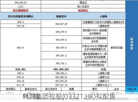 伟鸿集团控股(03321.HK)拟配售
1亿股