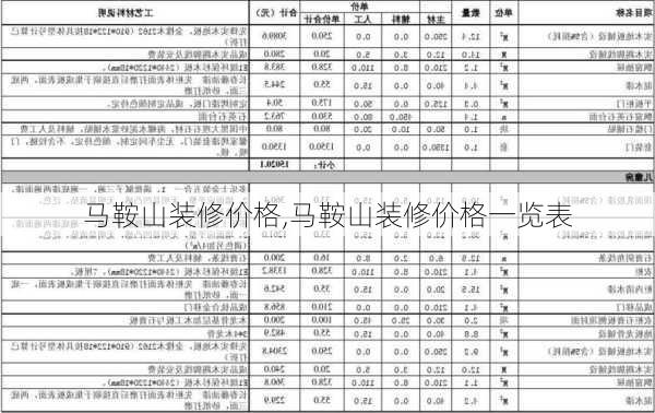 马鞍山装修价格,马鞍山装修价格一览表