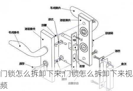 门锁怎么拆卸下来,门锁怎么拆卸下来视频