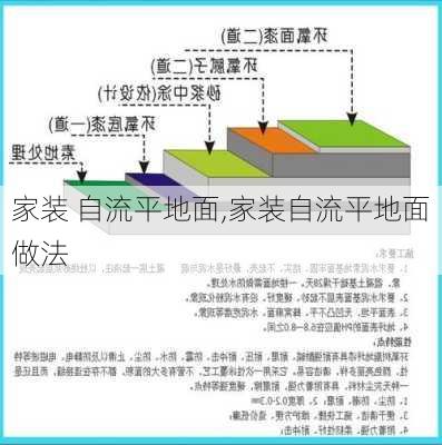 家装 自流平地面,家装自流平地面做法