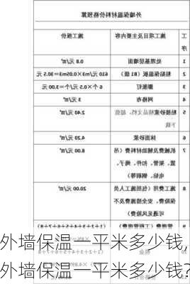 外墙保温一平米多少钱,外墙保温一平米多少钱?