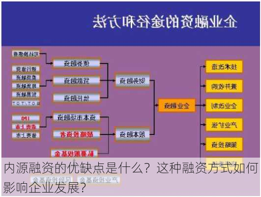 内源融资的优缺点是什么？这种融资方式如何影响企业发展？