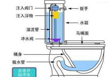 抽水马桶原理及堵塞原因,抽水马桶原理及堵塞原因分析