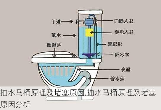 抽水马桶原理及堵塞原因,抽水马桶原理及堵塞原因分析