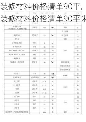 装修材料价格清单90平,装修材料价格清单90平米