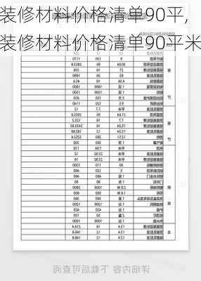 装修材料价格清单90平,装修材料价格清单90平米