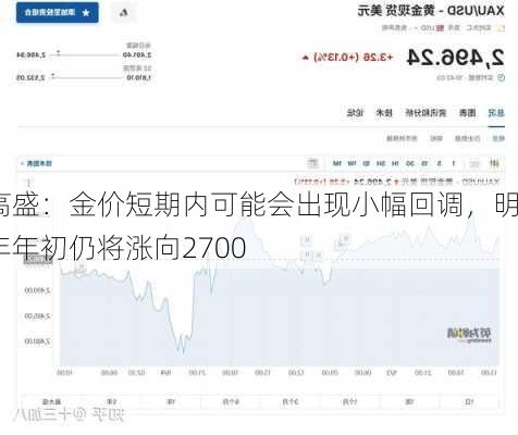 高盛：金价短期内可能会出现小幅回调，明年年初仍将涨向2700