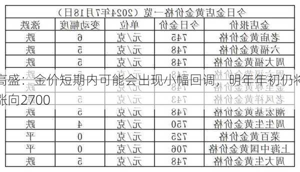 高盛：金价短期内可能会出现小幅回调，明年年初仍将涨向2700