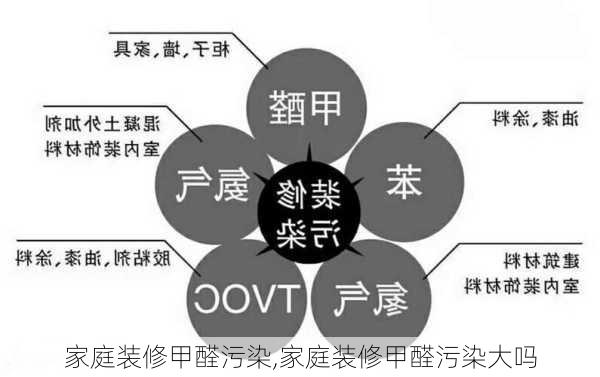 家庭装修甲醛污染,家庭装修甲醛污染大吗