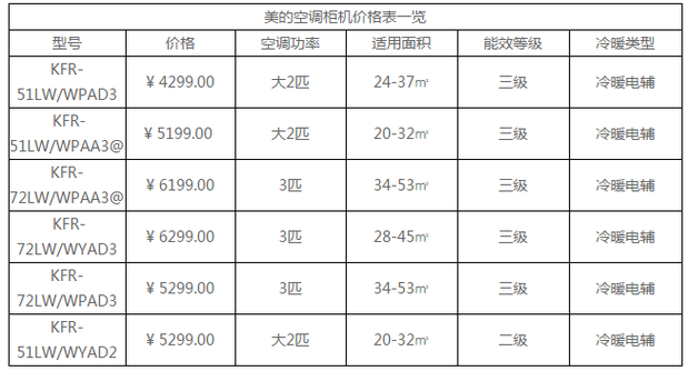 美的空调报价大全,美的空调报价单表格大全