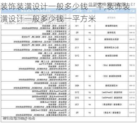 装饰装潢设计一般多少钱一平,装饰装潢设计一般多少钱一平方米