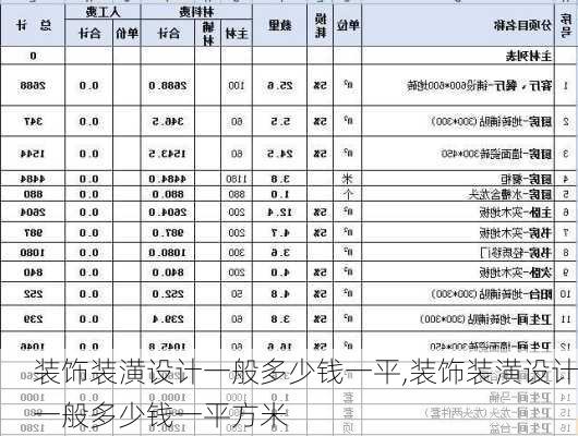 装饰装潢设计一般多少钱一平,装饰装潢设计一般多少钱一平方米