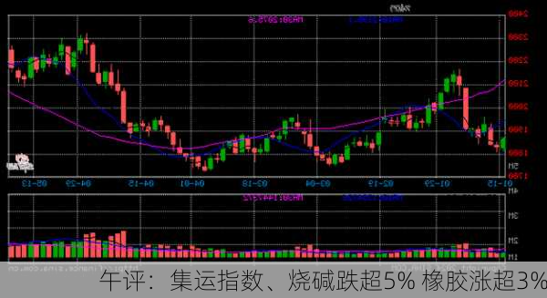 午评：集运指数、烧碱跌超5% 橡胶涨超3%