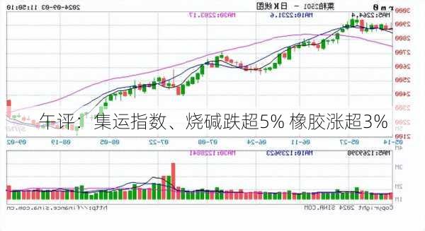 午评：集运指数、烧碱跌超5% 橡胶涨超3%