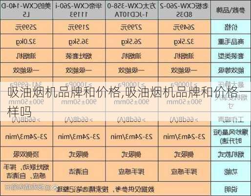 吸油烟机品牌和价格,吸油烟机品牌和价格一样吗