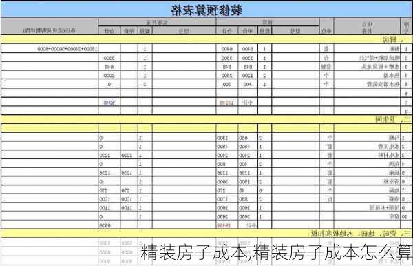 精装房子成本,精装房子成本怎么算