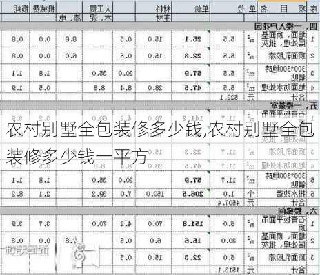 农村别墅全包装修多少钱,农村别墅全包装修多少钱一平方