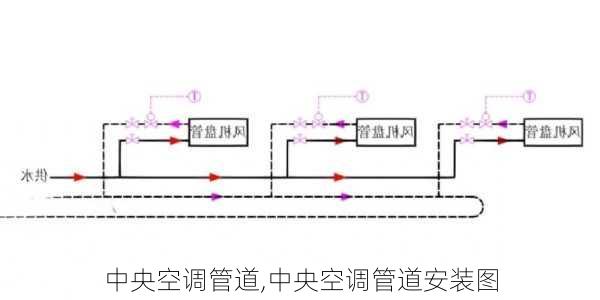 中央空调管道,中央空调管道安装图