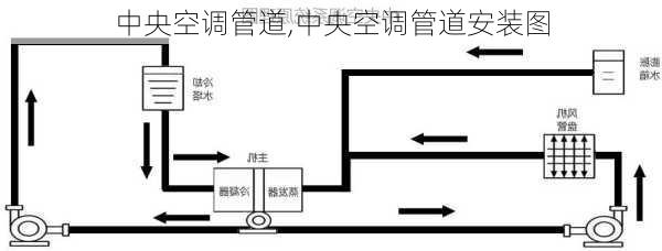 中央空调管道,中央空调管道安装图