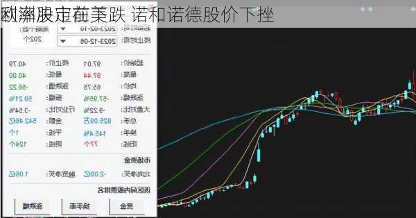 欧洲股市在美
利率决定前下跌 诺和诺德股价下挫