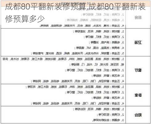 成都80平翻新装修预算,成都80平翻新装修预算多少