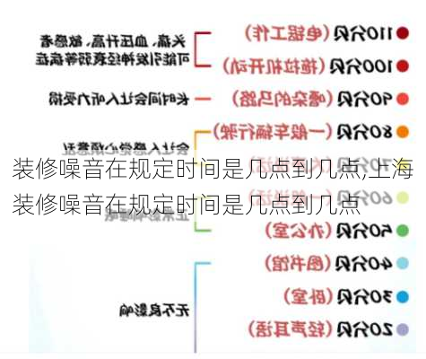 装修噪音在规定时间是几点到几点,上海装修噪音在规定时间是几点到几点