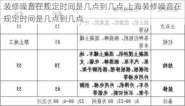 装修噪音在规定时间是几点到几点,上海装修噪音在规定时间是几点到几点