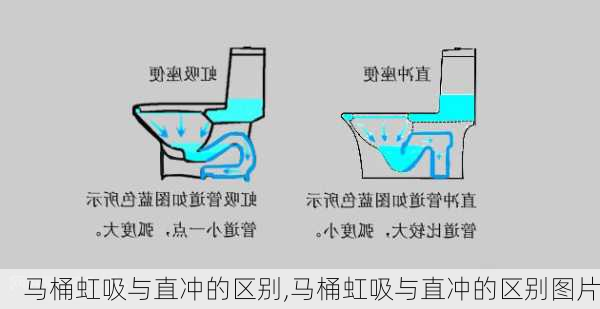 马桶虹吸与直冲的区别,马桶虹吸与直冲的区别图片