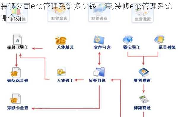 装修公司erp管理系统多少钱一套,装修erp管理系统哪个好