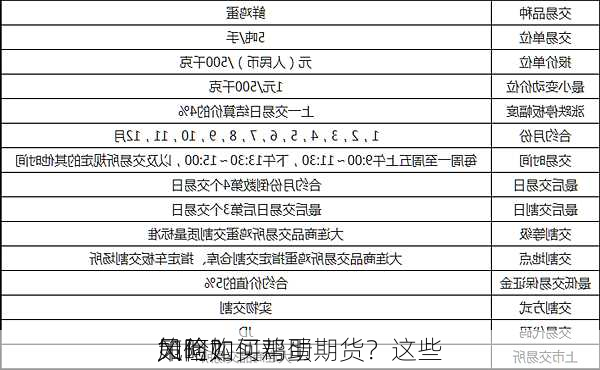 如何购买鸡蛋期货？这些
策略如何帮助
风险？