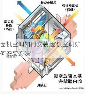 窗机空调如何安装,窗机空调如何安装方法