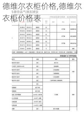 德维尔衣柜价格,德维尔衣柜价格表