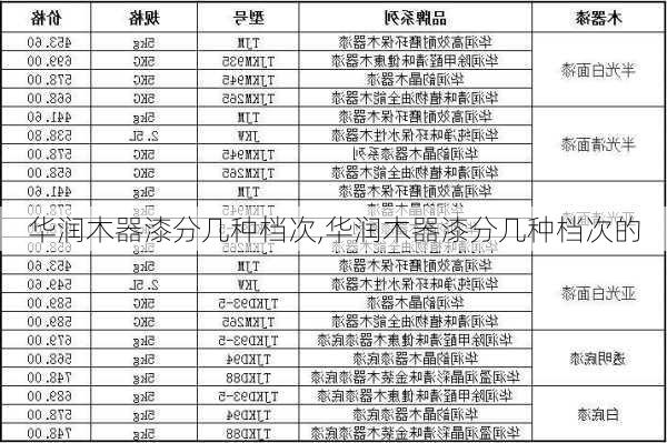 华润木器漆分几种档次,华润木器漆分几种档次的