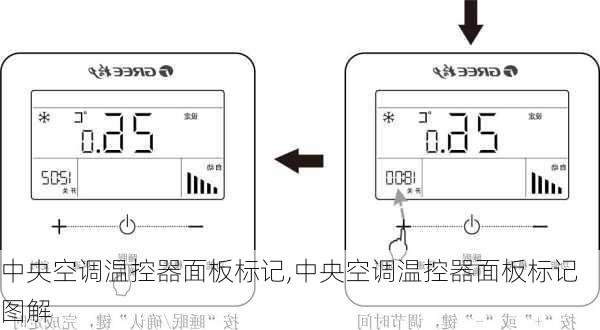 中央空调温控器面板标记,中央空调温控器面板标记图解