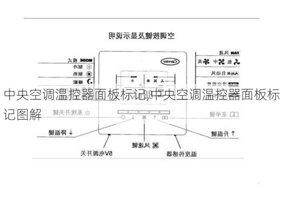 中央空调温控器面板标记,中央空调温控器面板标记图解