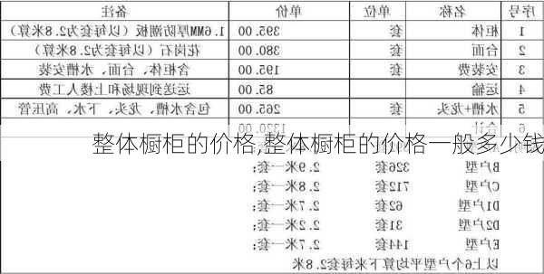 整体橱柜的价格,整体橱柜的价格一般多少钱